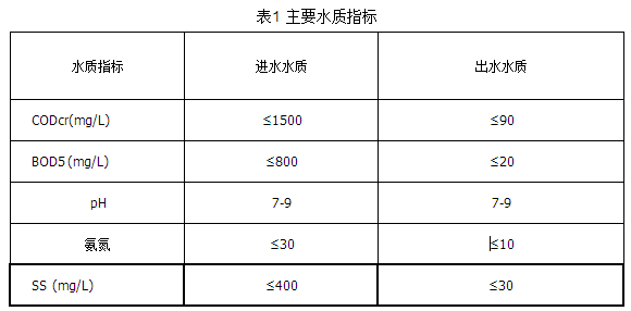 饮料工业废水